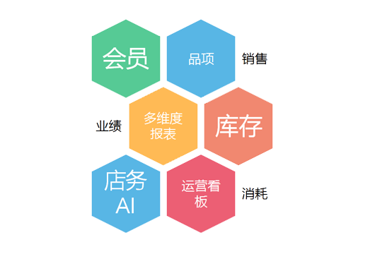 智能报表