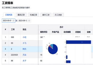 工资核算