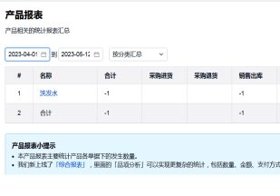 品项优化