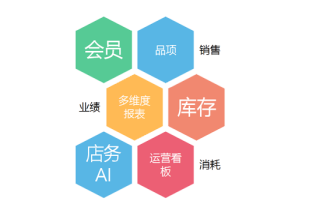 智能报表